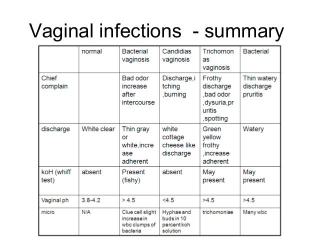 normal vaginal ph Ardell davia interracial